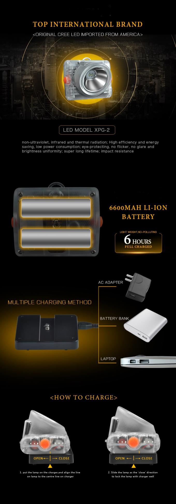 ATEX Sertifikalı Kablosuz OLED Madenci Lambaları Yeraltı Madenciliği için Endüktif Şarj 1