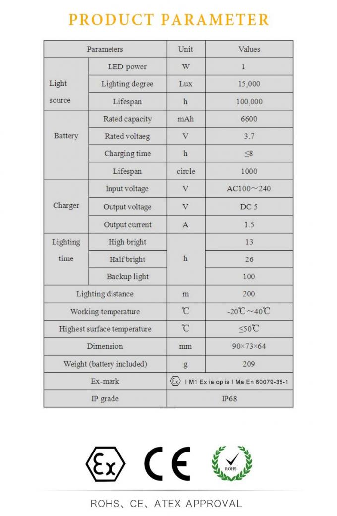 ATEX Sertifikalı Kablosuz OLED Madenci Lambaları Yeraltı Madenciliği için Endüktif Şarj 6