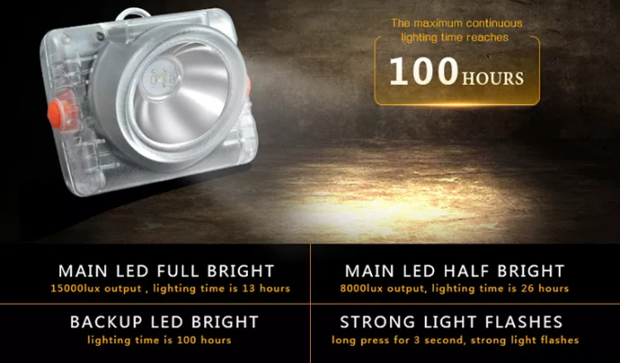 KL6LMA Kablosuz LED Madenlik Farı Taşınabilir ATEX IECEx Yeraltı Güvenliği için Onaylandı 0